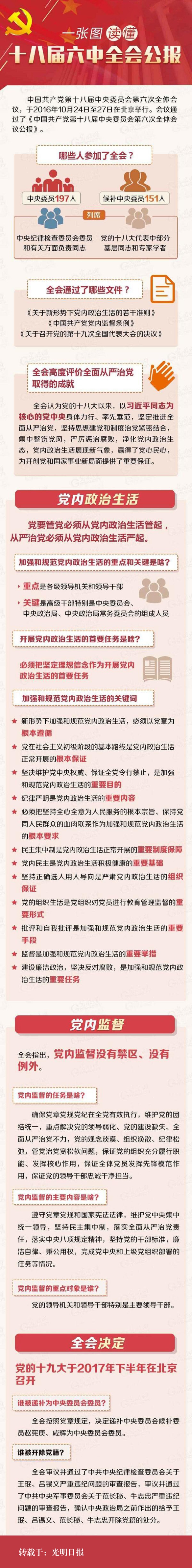 一张图读懂十八届六中全会公告.jpg